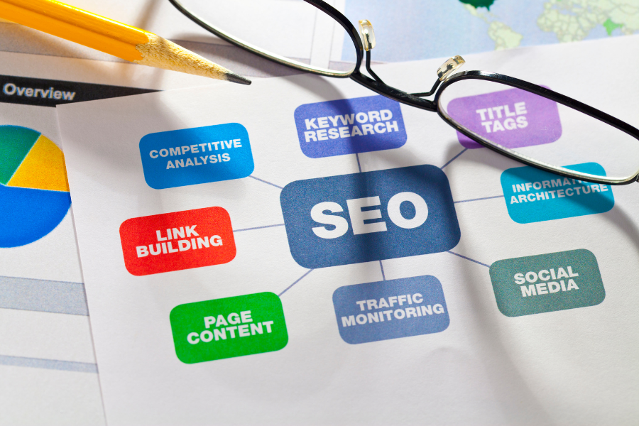SEO en 2026: cómo posicionar una marca en Google y en los buscadores con IA